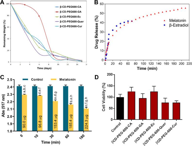 https://cdn.ncbi.nlm.nih.gov/pmc/blobs/ae5d/11270706/ef6e614b3464/ao4c03655_0009.jpg