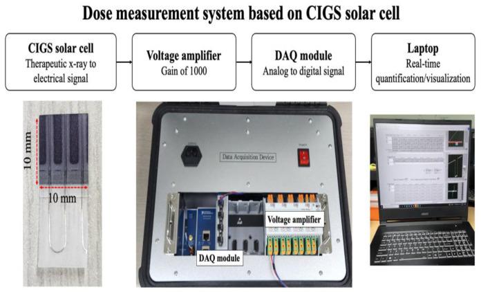 https://cdn.ncbi.nlm.nih.gov/pmc/blobs/ae5d/9370937/001dbc8e7f1b/sensors-22-05819-g002.jpg