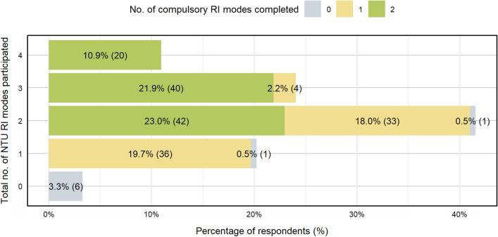 https://cdn.ncbi.nlm.nih.gov/pmc/blobs/ae5d/9400300/2e186e00ab8a/12910_2022_824_Fig3_HTML.jpg