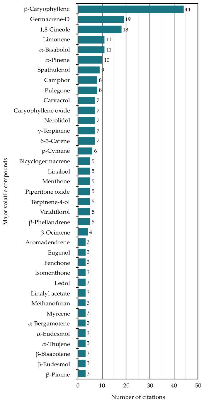 https://cdn.ncbi.nlm.nih.gov/pmc/blobs/ae5e/8233991/57d2b5f914e1/molecules-26-03712-g006.jpg