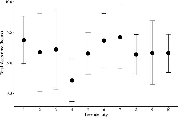 https://cdn.ncbi.nlm.nih.gov/pmc/blobs/ae5e/8887896/0dba65b20e0f/elife-73695-fig3-figsupp2.jpg