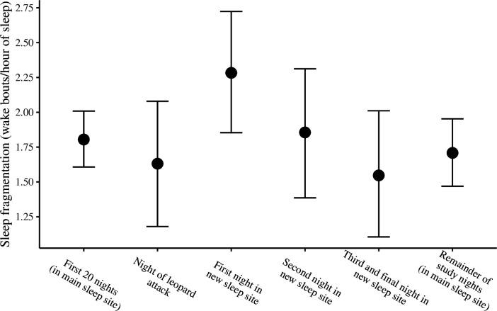 https://cdn.ncbi.nlm.nih.gov/pmc/blobs/ae5e/8887896/6dd21b47cddb/elife-73695-fig3-figsupp4.jpg