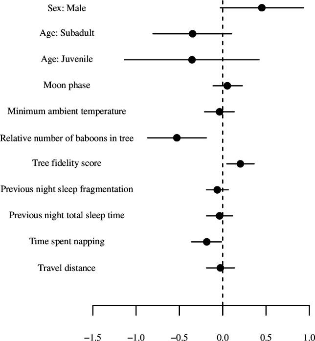https://cdn.ncbi.nlm.nih.gov/pmc/blobs/ae5e/8887896/94eafe899d21/elife-73695-fig2-figsupp1.jpg