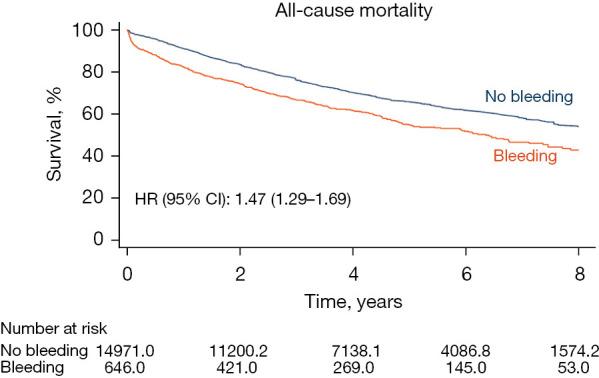 https://cdn.ncbi.nlm.nih.gov/pmc/blobs/ae61/11320260/97daa61f1f6b/jtd-16-07-4409-f1.jpg