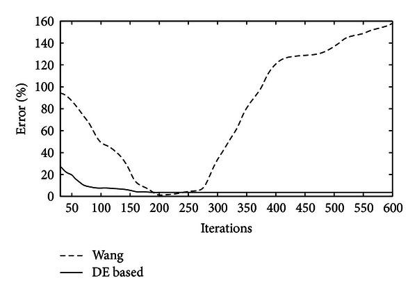 https://cdn.ncbi.nlm.nih.gov/pmc/blobs/ae62/3671513/d52058895db2/CMMM2013-137392.013.jpg