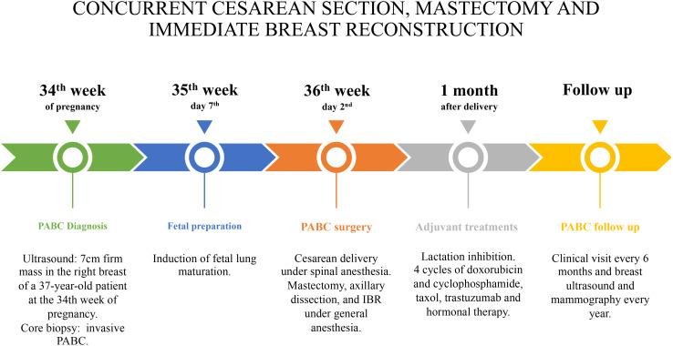 https://cdn.ncbi.nlm.nih.gov/pmc/blobs/ae67/10804608/bcb2b783ca46/fonc-13-1332862-g003.jpg