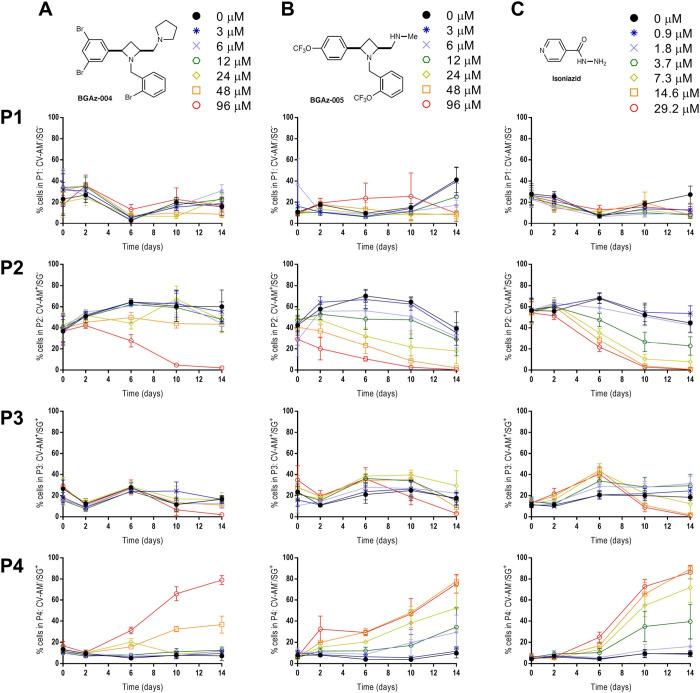 https://cdn.ncbi.nlm.nih.gov/pmc/blobs/ae67/10895678/ba5d3e138810/jm3c01643_0003.jpg
