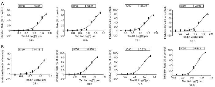 https://cdn.ncbi.nlm.nih.gov/pmc/blobs/ae68/8797932/205a7cf6ff5c/tcr-09-11-6919-f1.jpg