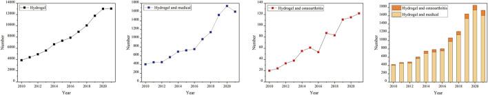 https://cdn.ncbi.nlm.nih.gov/pmc/blobs/ae69/9207401/437c90b7cbc2/fbioe-10-858656-g001.jpg