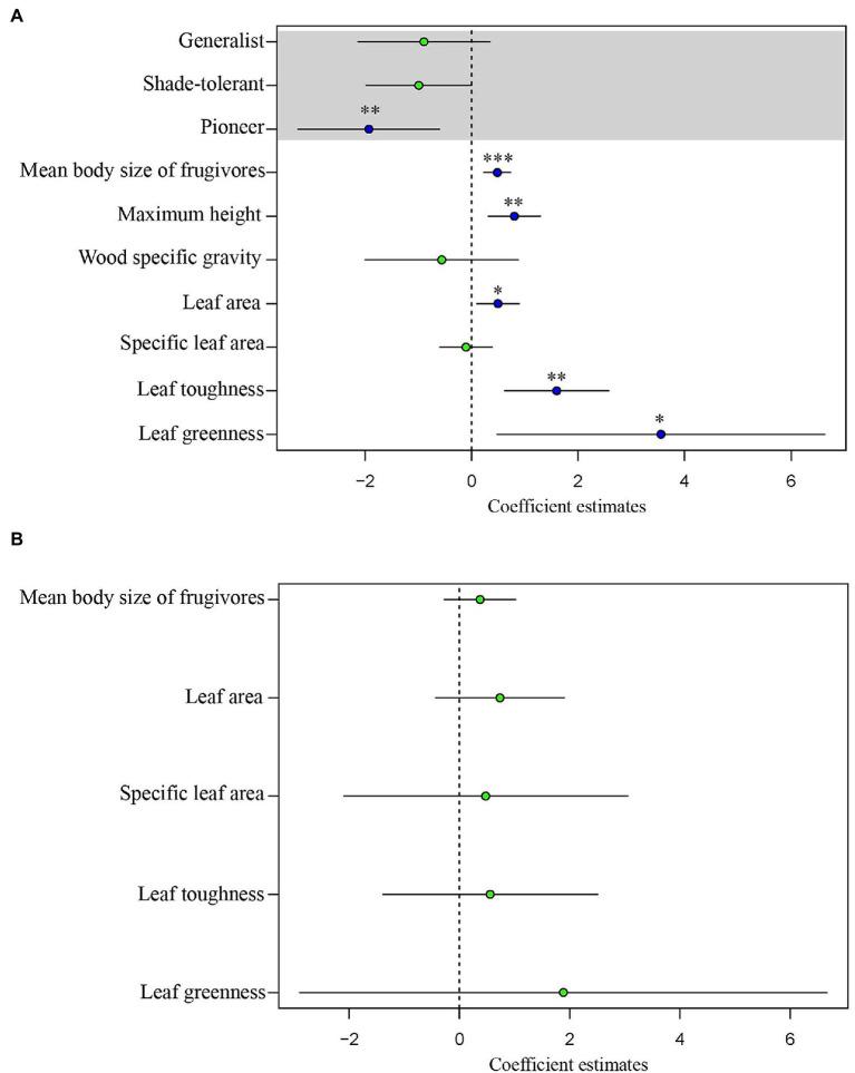 https://cdn.ncbi.nlm.nih.gov/pmc/blobs/ae6a/9165448/4ac0c91ce301/fpls-13-852167-g005.jpg