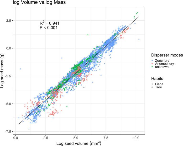 https://cdn.ncbi.nlm.nih.gov/pmc/blobs/ae6a/9165448/91bace6a3240/fpls-13-852167-g003.jpg