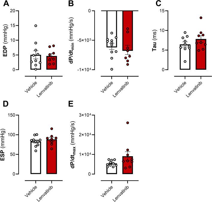 https://cdn.ncbi.nlm.nih.gov/pmc/blobs/ae6b/11816767/1c60df537b09/40959_2025_307_Fig6_HTML.jpg