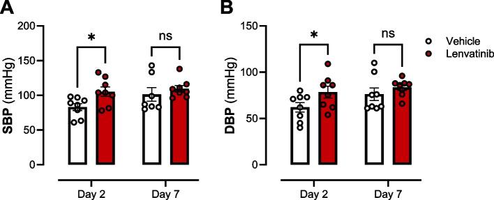 https://cdn.ncbi.nlm.nih.gov/pmc/blobs/ae6b/11816767/bba7df1293e6/40959_2025_307_Fig2_HTML.jpg