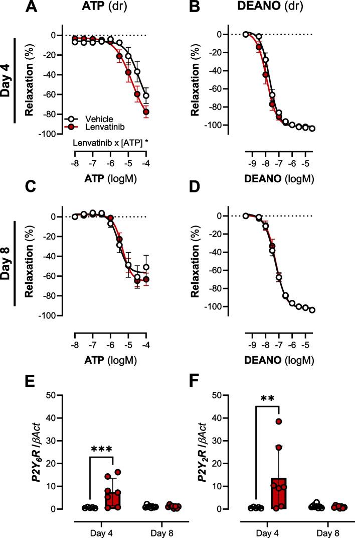 https://cdn.ncbi.nlm.nih.gov/pmc/blobs/ae6b/11816767/e01673204b8d/40959_2025_307_Fig4_HTML.jpg