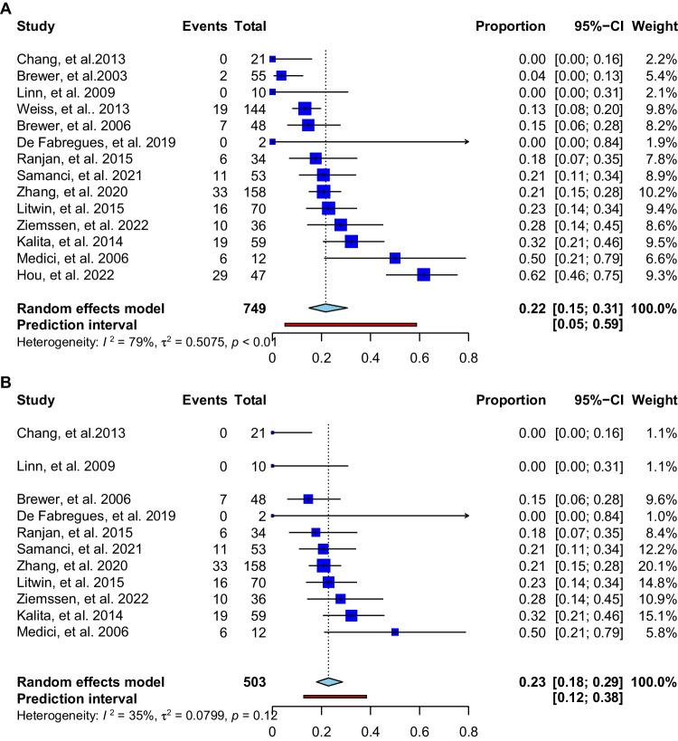 https://cdn.ncbi.nlm.nih.gov/pmc/blobs/ae6c/10495500/59712aae5a24/10072_2023_6895_Fig2_HTML.jpg