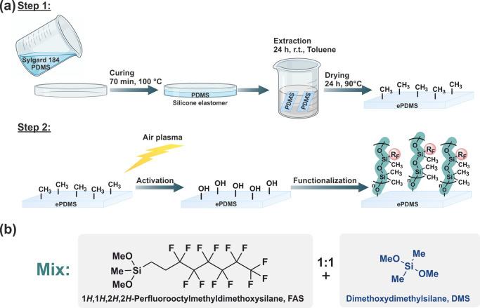 https://cdn.ncbi.nlm.nih.gov/pmc/blobs/ae6c/10910447/ad64962d996f/am3c17110_0003.jpg