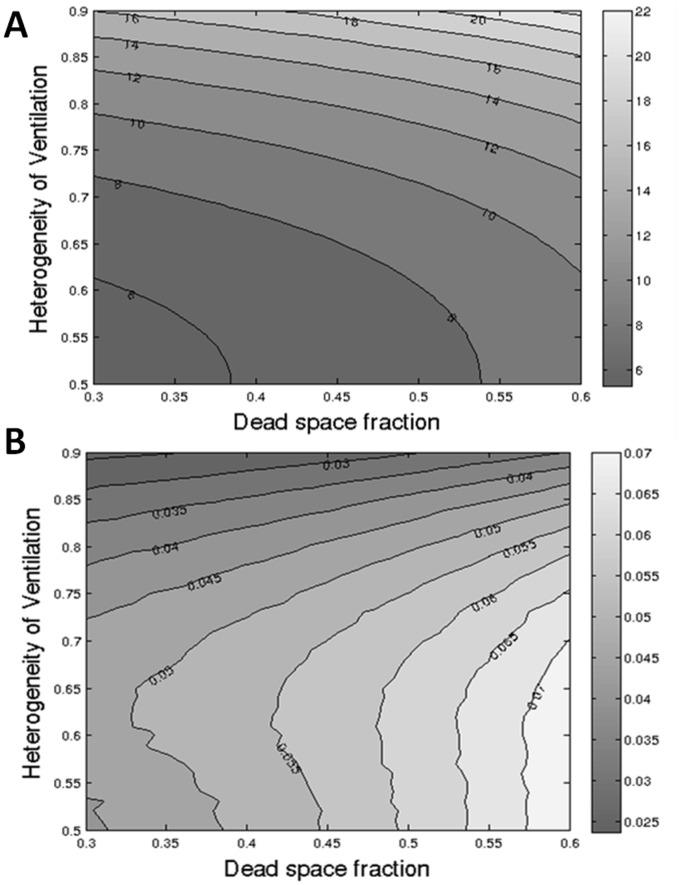 https://cdn.ncbi.nlm.nih.gov/pmc/blobs/ae6c/3767817/8913edd84b3e/pone.0073335.g007.jpg