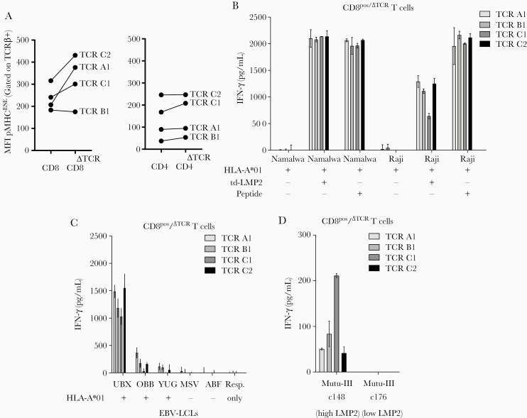 https://cdn.ncbi.nlm.nih.gov/pmc/blobs/ae6c/9470112/e409758ba4f6/jiaa512f0004.jpg