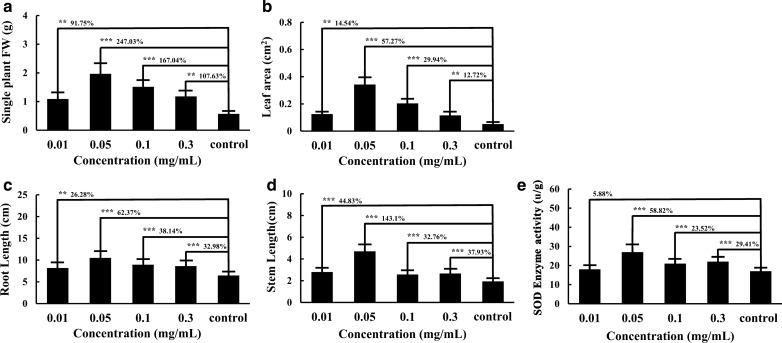 https://cdn.ncbi.nlm.nih.gov/pmc/blobs/ae6d/8403421/c2e32a7470d3/12951_2021_1005_Fig4_HTML.jpg