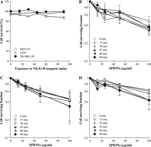 https://cdn.ncbi.nlm.nih.gov/pmc/blobs/ae6e/2914263/06cc67e81c6c/232_2010_9271_Fig6_HTML.jpg