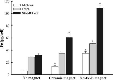 https://cdn.ncbi.nlm.nih.gov/pmc/blobs/ae6e/2914263/56360992eaad/232_2010_9271_Fig9_HTML.jpg