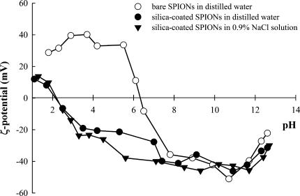 https://cdn.ncbi.nlm.nih.gov/pmc/blobs/ae6e/2914263/e2687b785313/232_2010_9271_Fig4_HTML.jpg