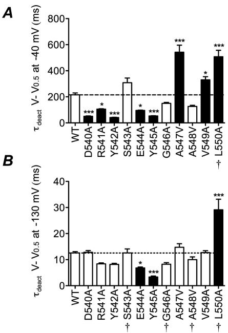 https://cdn.ncbi.nlm.nih.gov/pmc/blobs/ae6f/3280985/89c1cd2271cb/pone.0031640.g007.jpg