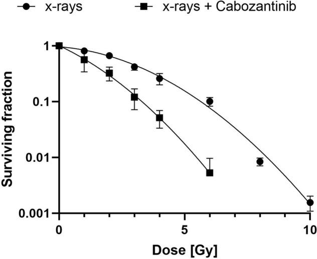 https://cdn.ncbi.nlm.nih.gov/pmc/blobs/ae70/8692262/812813e9f17c/fonc-11-788182-g002.jpg