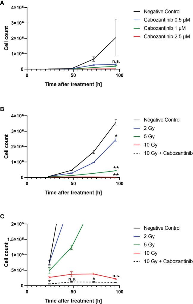 https://cdn.ncbi.nlm.nih.gov/pmc/blobs/ae70/8692262/b4c0782def88/fonc-11-788182-g001.jpg