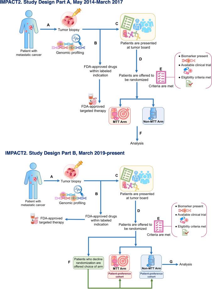 https://cdn.ncbi.nlm.nih.gov/pmc/blobs/ae70/9613900/b827641df859/41698_2022_317_Fig4_HTML.jpg