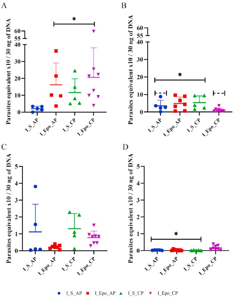 https://cdn.ncbi.nlm.nih.gov/pmc/blobs/ae72/9253553/e91cb560c03c/gr3.jpg