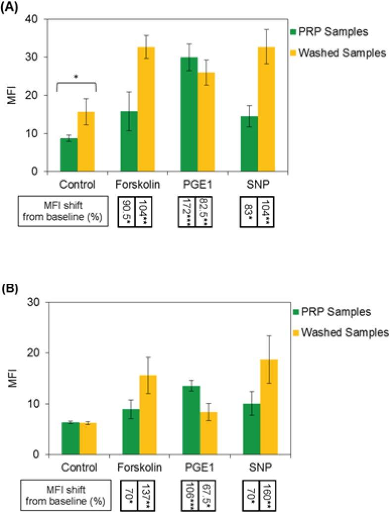 https://cdn.ncbi.nlm.nih.gov/pmc/blobs/ae73/4277645/5b173af705d1/ijpr-14-321-g003.jpg