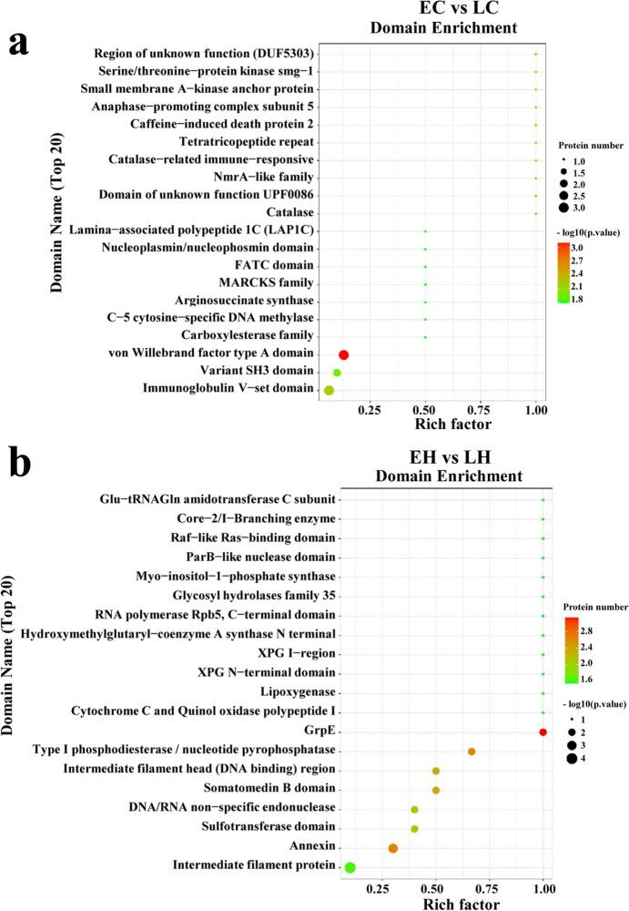 https://cdn.ncbi.nlm.nih.gov/pmc/blobs/ae74/11427531/0f421bb7a999/10528_2023_10643_Fig6_HTML.jpg
