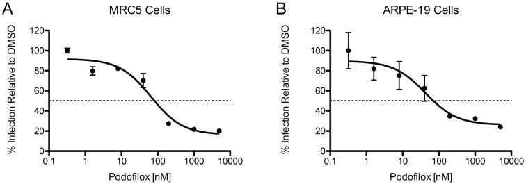 https://cdn.ncbi.nlm.nih.gov/pmc/blobs/ae75/5086627/6d3a2122a05e/viruses-08-00295-g006.jpg