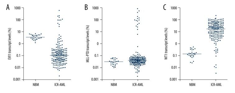 https://cdn.ncbi.nlm.nih.gov/pmc/blobs/ae75/5810369/6f82f1f137bf/medscimonit-24-758-g001.jpg