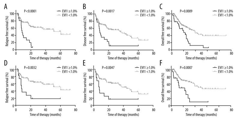 https://cdn.ncbi.nlm.nih.gov/pmc/blobs/ae75/5810369/c190eefd0f68/medscimonit-24-758-g003.jpg