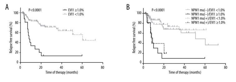 https://cdn.ncbi.nlm.nih.gov/pmc/blobs/ae75/5810369/e6d3eef0f35d/medscimonit-24-758-g004.jpg