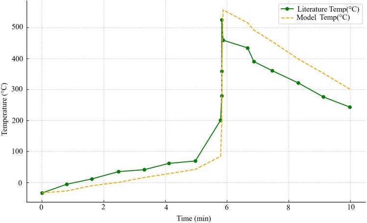 https://cdn.ncbi.nlm.nih.gov/pmc/blobs/ae76/12227631/21ff437f4b56/41598_2025_7824_Fig3_HTML.jpg