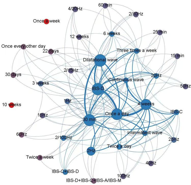 https://cdn.ncbi.nlm.nih.gov/pmc/blobs/ae77/12034281/0629ba135a1b/JPR-18-2175-g0005.jpg