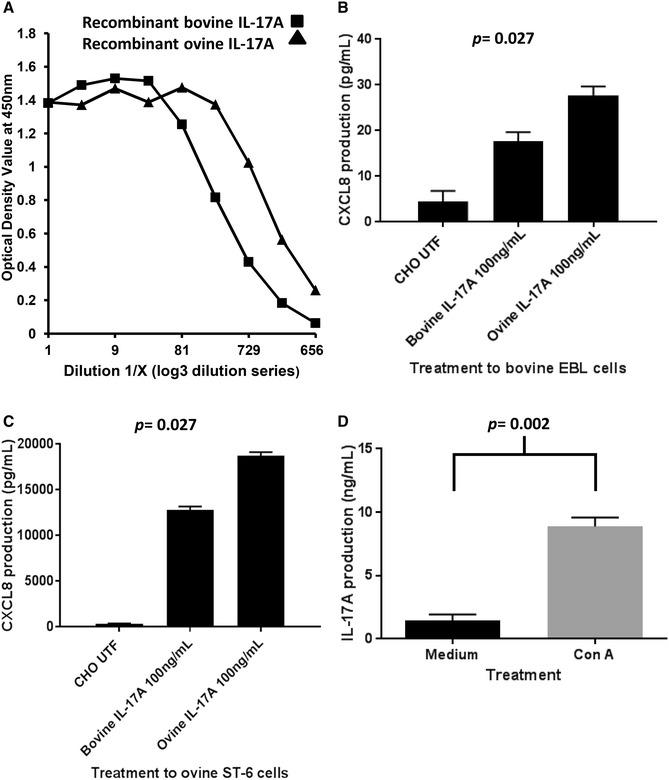 https://cdn.ncbi.nlm.nih.gov/pmc/blobs/ae77/5385008/5d4cda501d91/13567_2017_426_Fig2_HTML.jpg