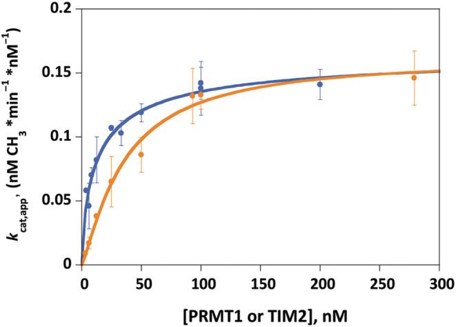 https://cdn.ncbi.nlm.nih.gov/pmc/blobs/ae78/11255602/676e622ae745/PRO-33-e5118-g003.jpg