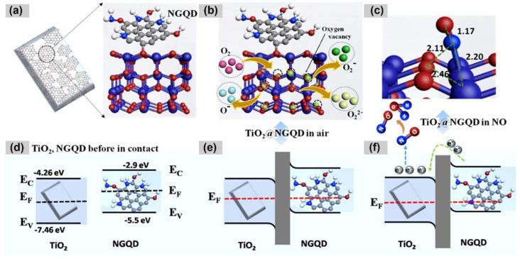 https://cdn.ncbi.nlm.nih.gov/pmc/blobs/ae79/10780593/60952456e00e/nanomaterials-14-00011-g005.jpg