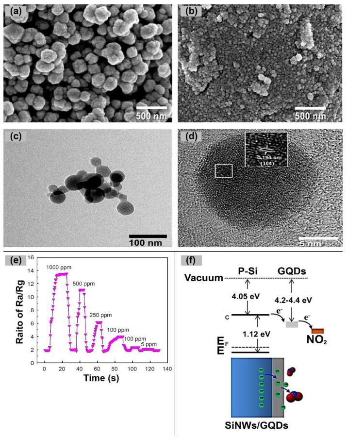 https://cdn.ncbi.nlm.nih.gov/pmc/blobs/ae79/10780593/803a79786ebb/nanomaterials-14-00011-g009.jpg