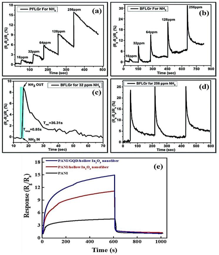 https://cdn.ncbi.nlm.nih.gov/pmc/blobs/ae79/10780593/e58bf90e4dd7/nanomaterials-14-00011-g012.jpg