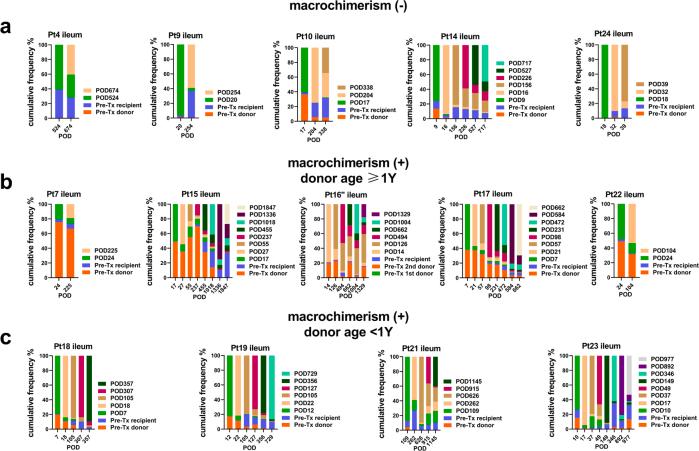 https://cdn.ncbi.nlm.nih.gov/pmc/blobs/ae81/10944178/352a6d1b05ab/figs4.jpg