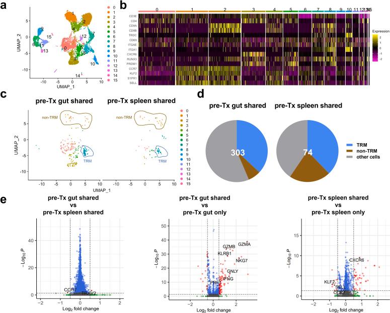 https://cdn.ncbi.nlm.nih.gov/pmc/blobs/ae81/10944178/59dcc7f6e8b3/figs9.jpg