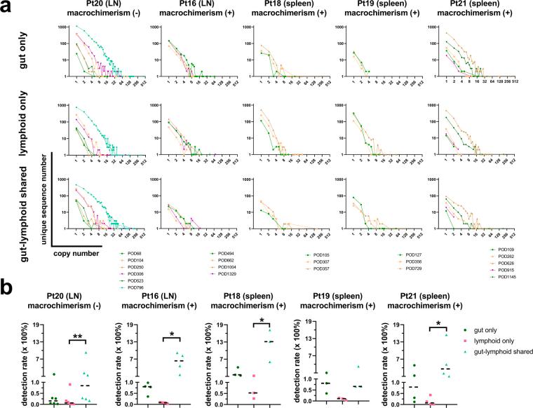 https://cdn.ncbi.nlm.nih.gov/pmc/blobs/ae81/10944178/bf65bcc7acb2/figs8.jpg