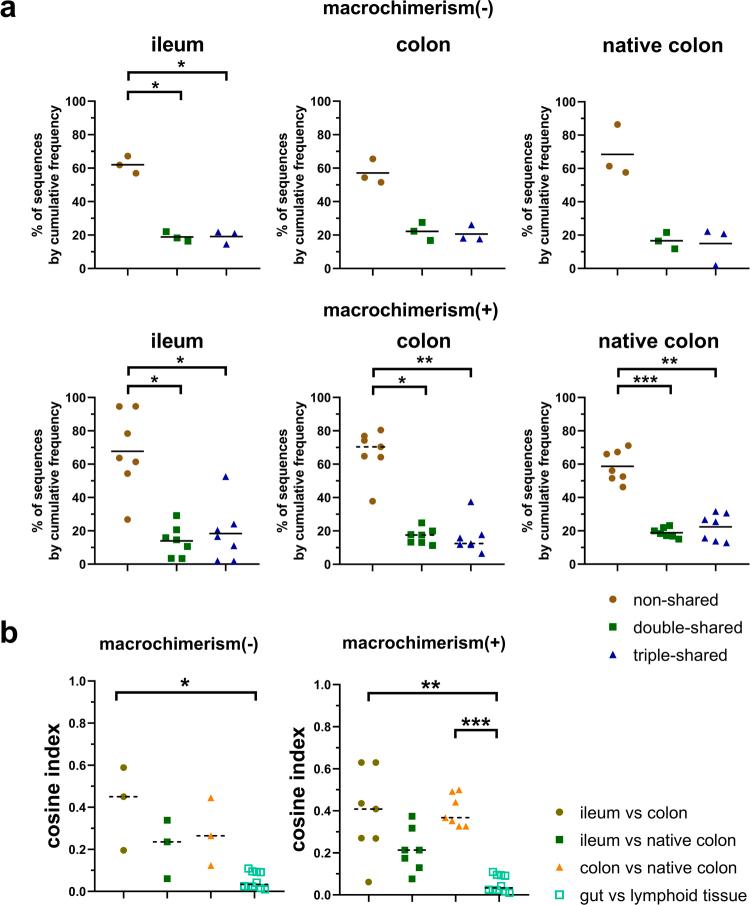 https://cdn.ncbi.nlm.nih.gov/pmc/blobs/ae81/10944178/f32dd85c448e/figs11.jpg