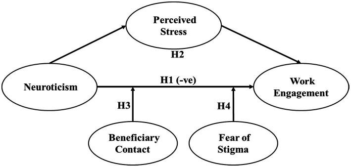 https://cdn.ncbi.nlm.nih.gov/pmc/blobs/ae82/9592722/451948d7f253/fpsyg-13-947887-g001.jpg