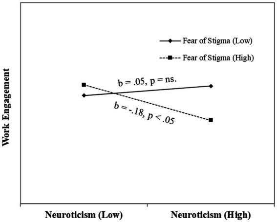 https://cdn.ncbi.nlm.nih.gov/pmc/blobs/ae82/9592722/82f3dd5263d4/fpsyg-13-947887-g003.jpg